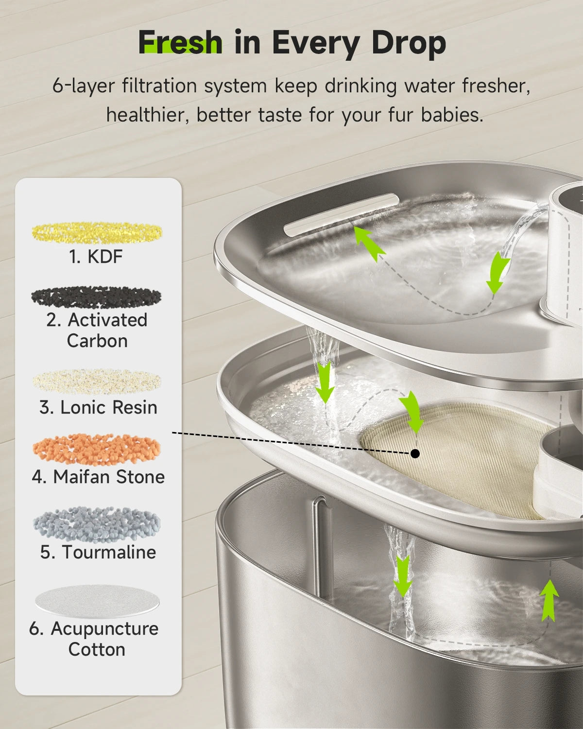 Drinking fountain for cats/dogs