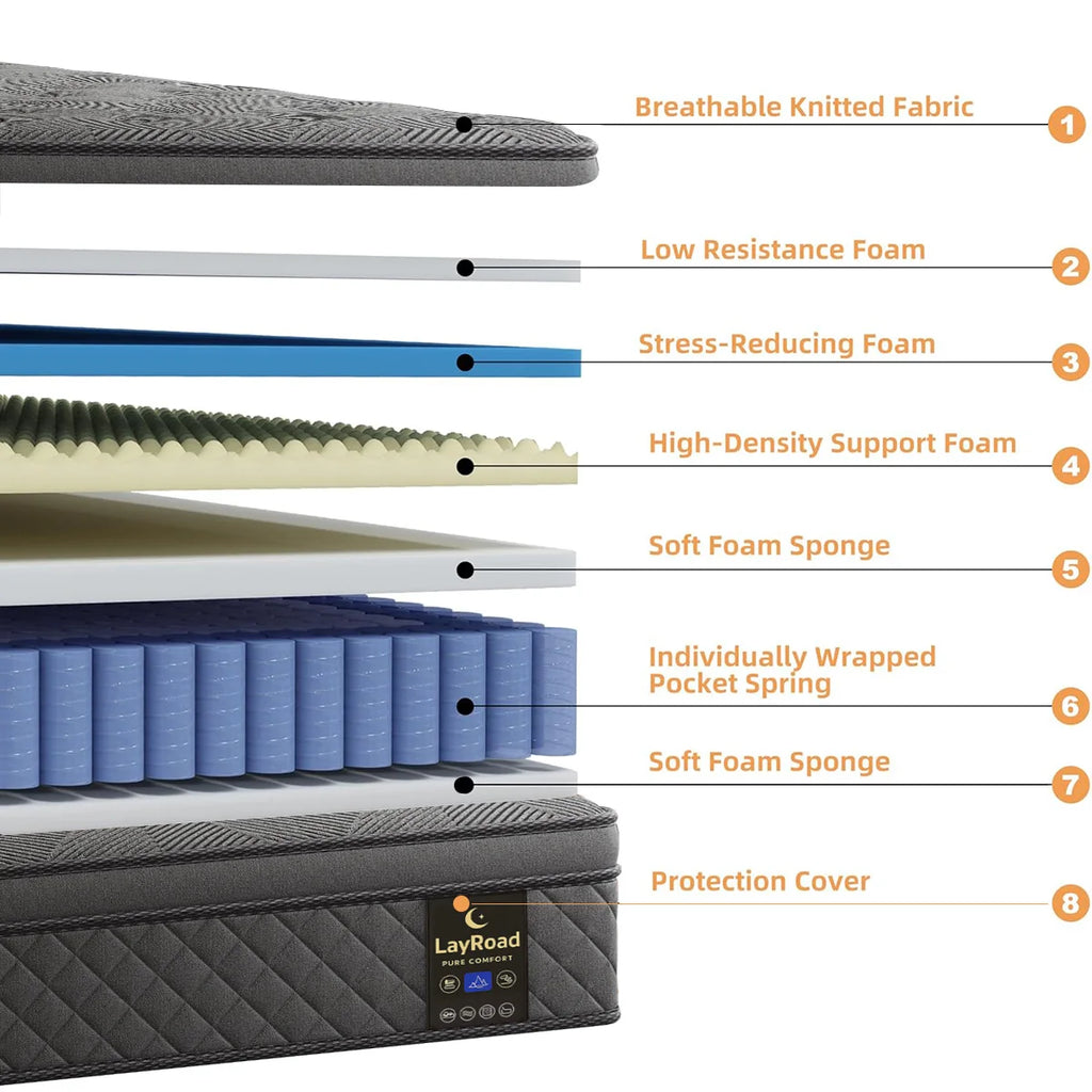 Memory Foam Mattress